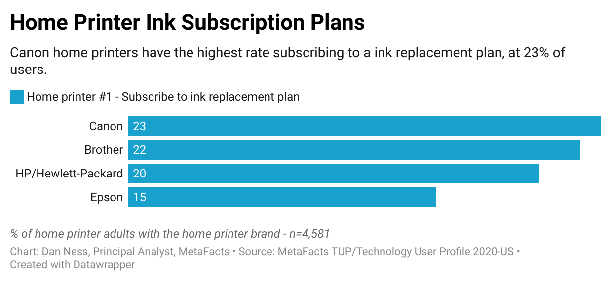 home-printer-ink-subscription-rates-by-brand-us-metafaqs-metafacts